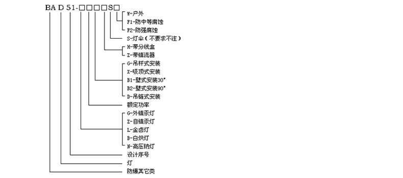 隔爆型防爆灯