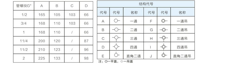 防爆接线盒参数