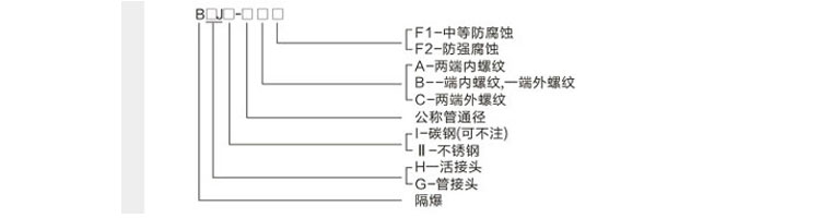 防爆活接头型号