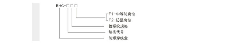 防爆穿线盒型号