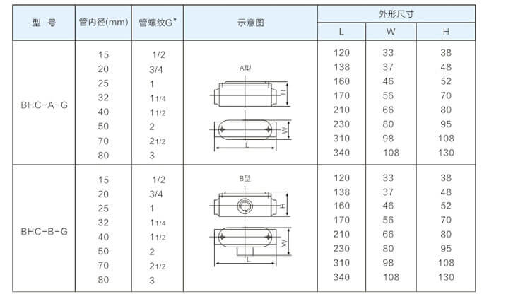 防爆穿线盒参数