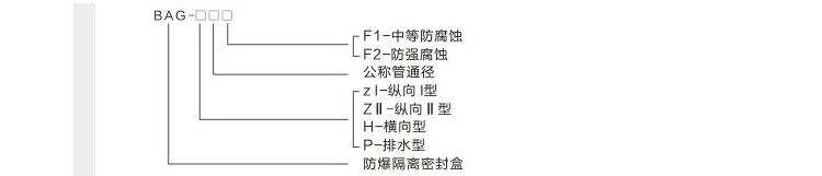 防爆隔离密封盒型号