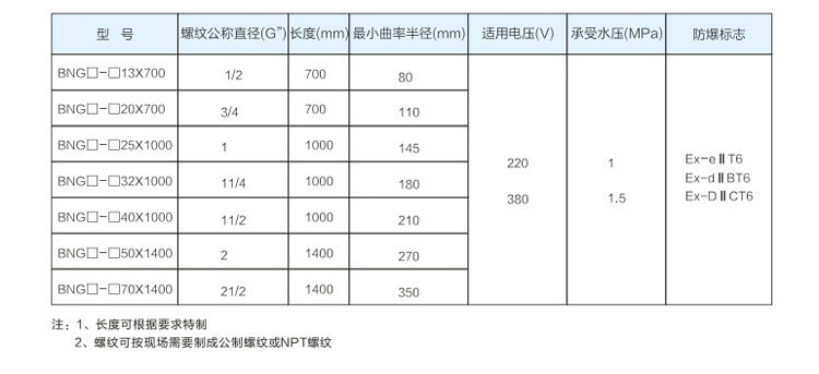 防爆挠性连接管参数