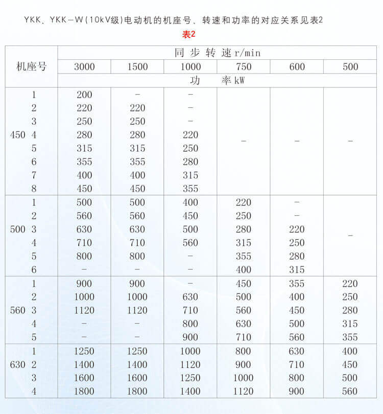 YKK系列高压三相异步电机