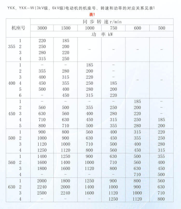 YKK系列高压三相异步电机