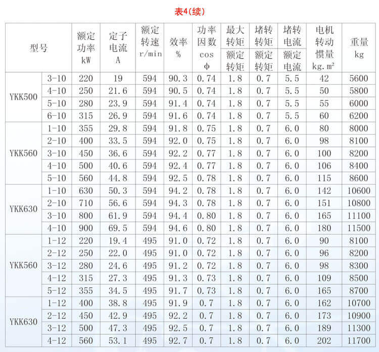 YKK系列高压三相异步电机