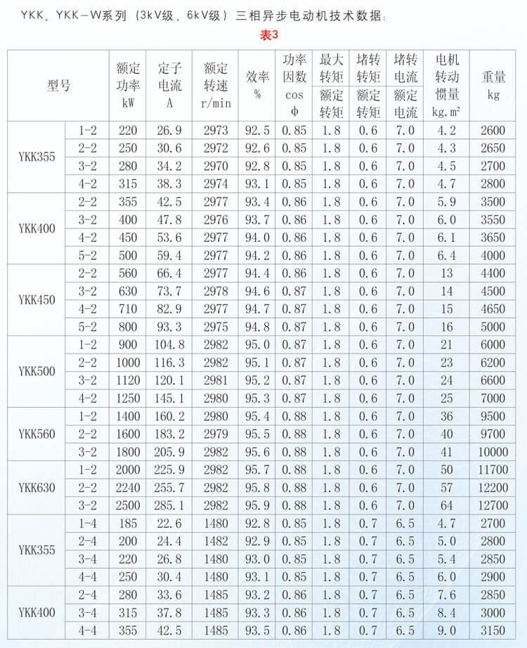 YKK系列高压三相异步电机