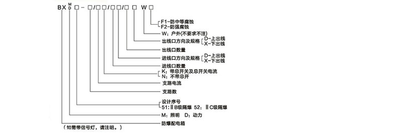 防爆配电箱