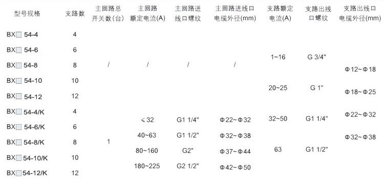 防爆配电箱选型表