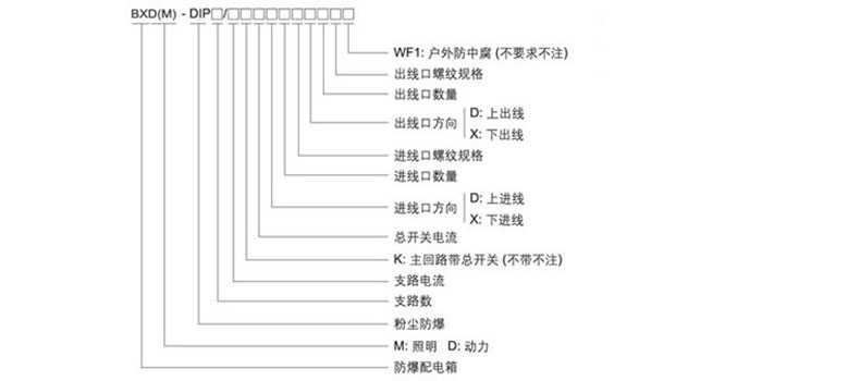 防爆配电箱含义