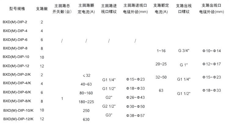 防爆配电箱选型